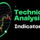 Technical Analysis Indicators